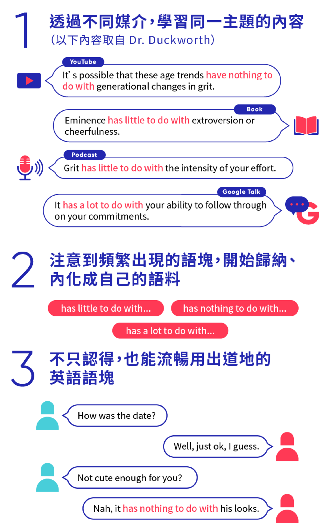 課程架構