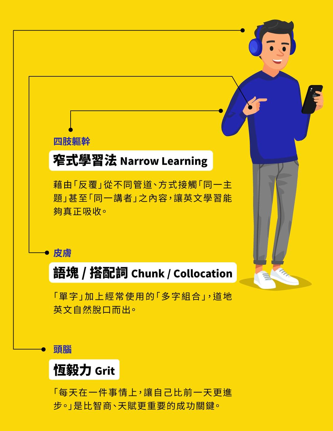 創勝文教 王梓沅 8 小時建構英文語感力 - 母語者的學習模式