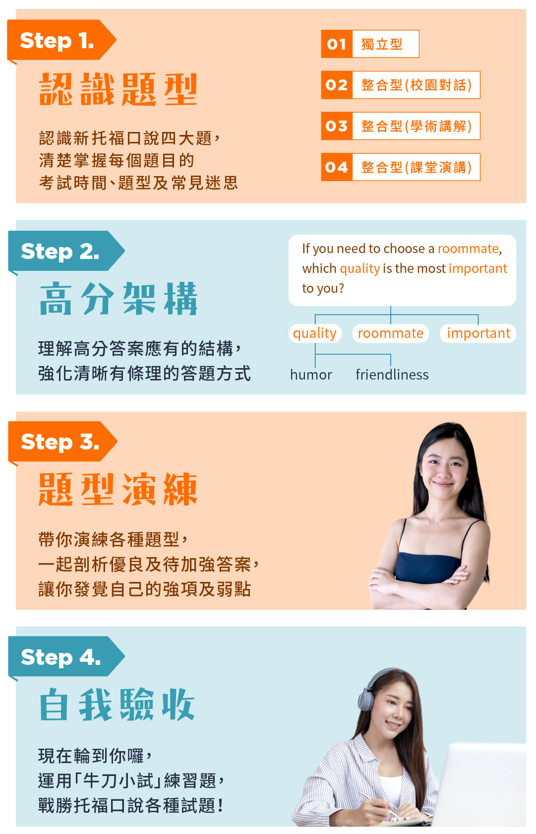 Cana 新制托福口試|備考攻略 - 托福口說四步驟學習法