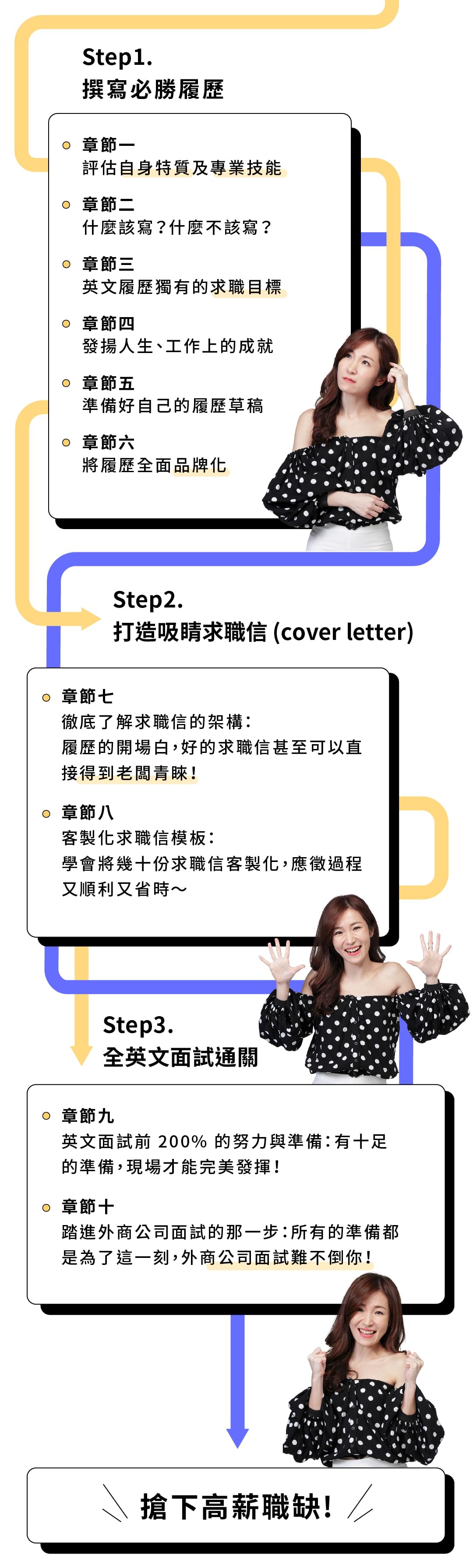 Estella 政大商院熱門必修!驚艷外商的履歷面試課 - 課程架構