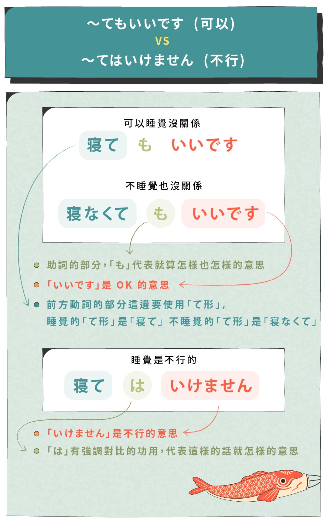 50 音的下一步：初級日文萬用句型課 - 直接用例句學文法