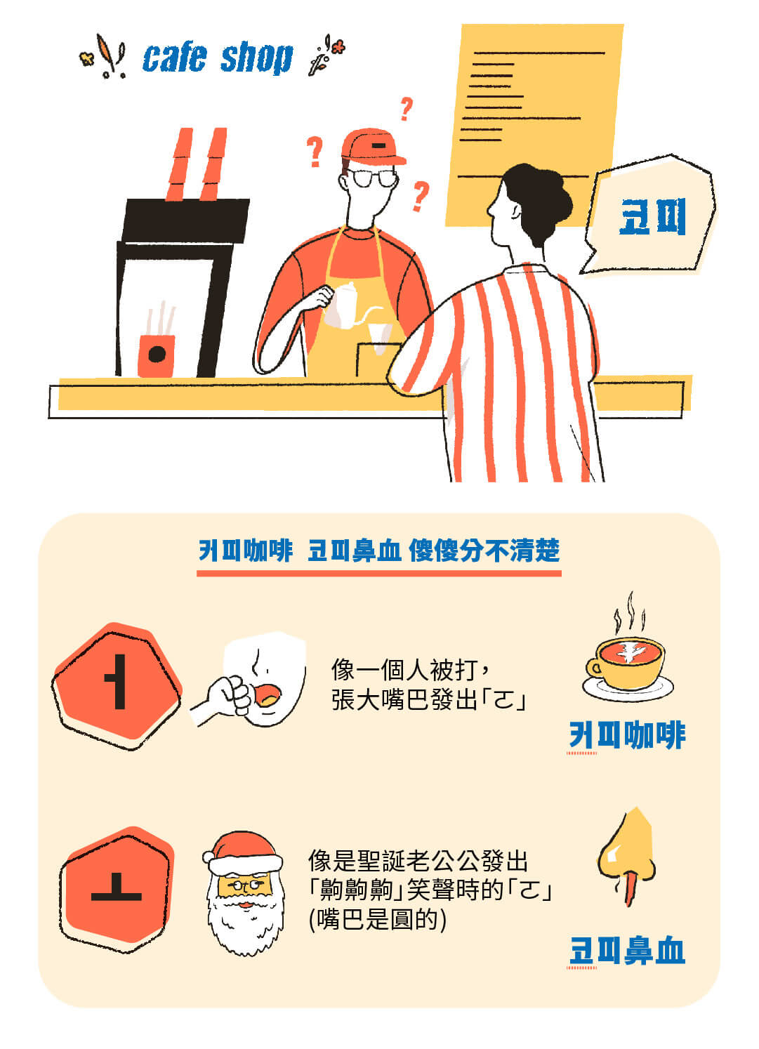 韓文基礎發音課|開口就是溜韓語 - 獨家「比喻學習法」