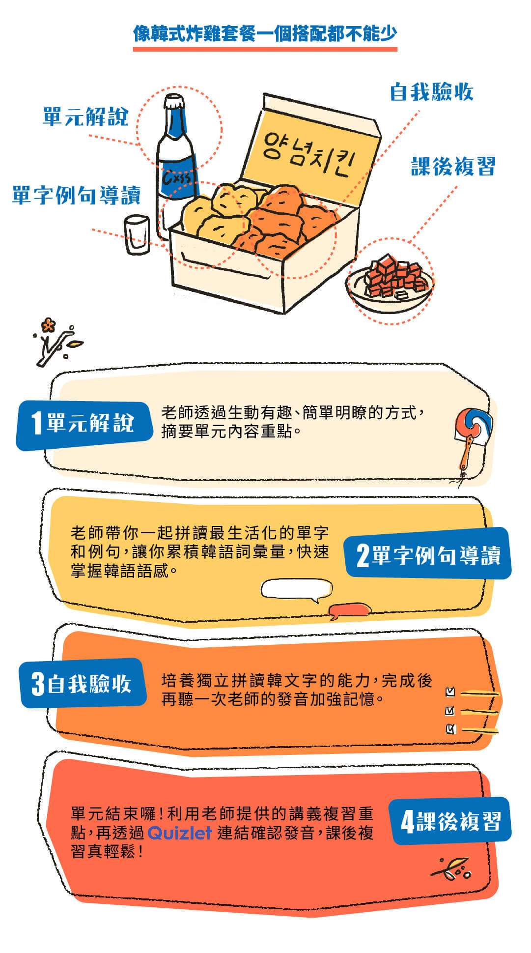 韓文基礎發音課|開口就是溜韓語 - 韓文發音學習四階段