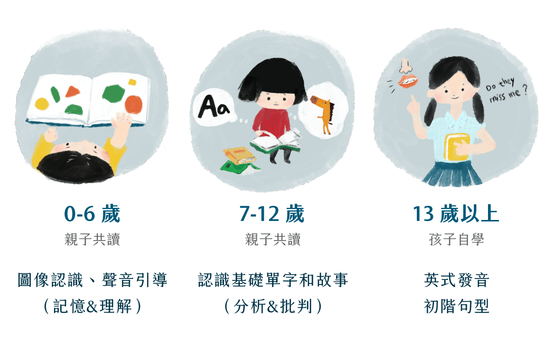 親子共讀雙語繪本課 - 適合每階段孩子的共讀課