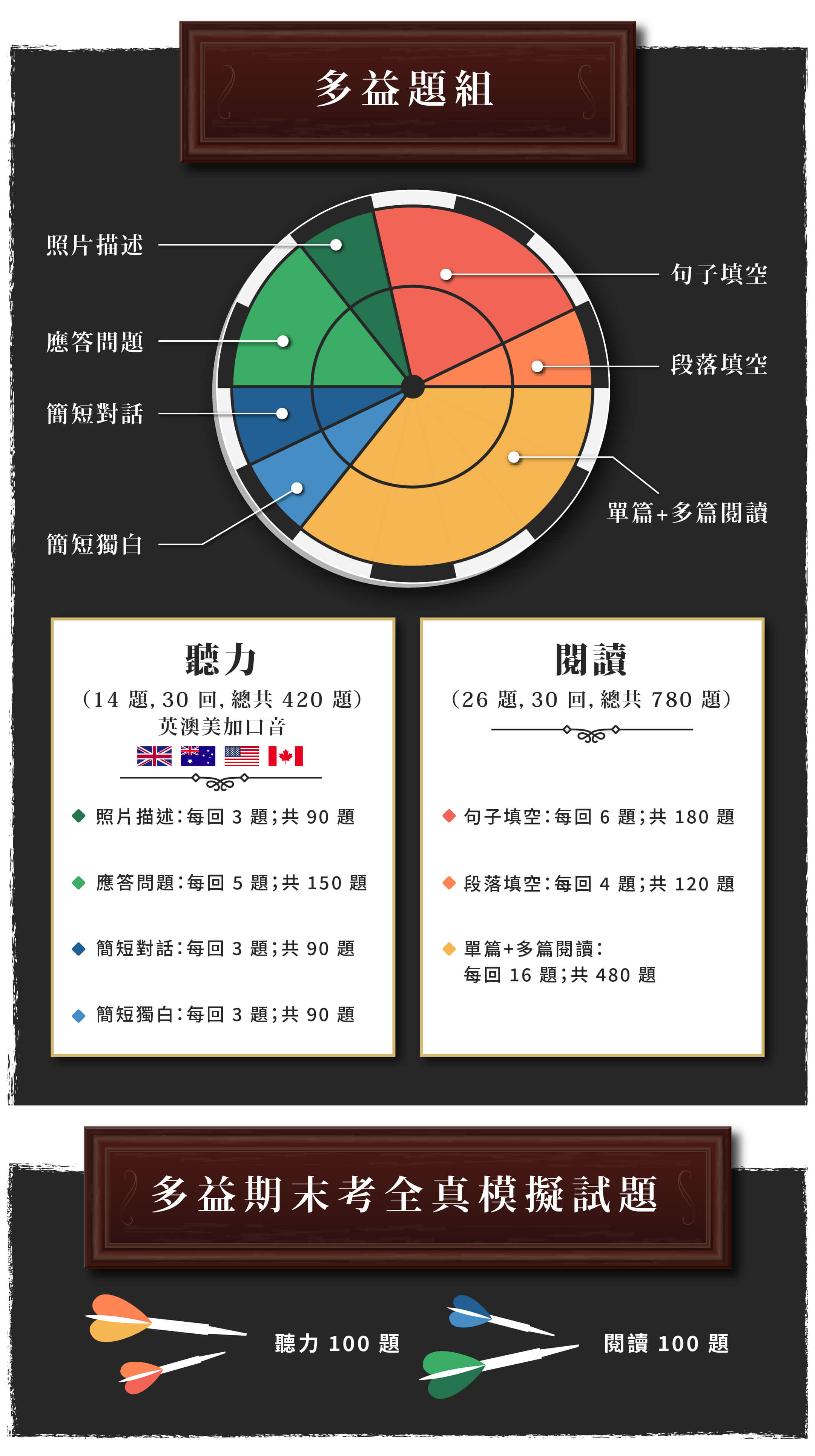 新多益金牌訓練所｜30 回精華試題高效解析 - 30 回精華試題